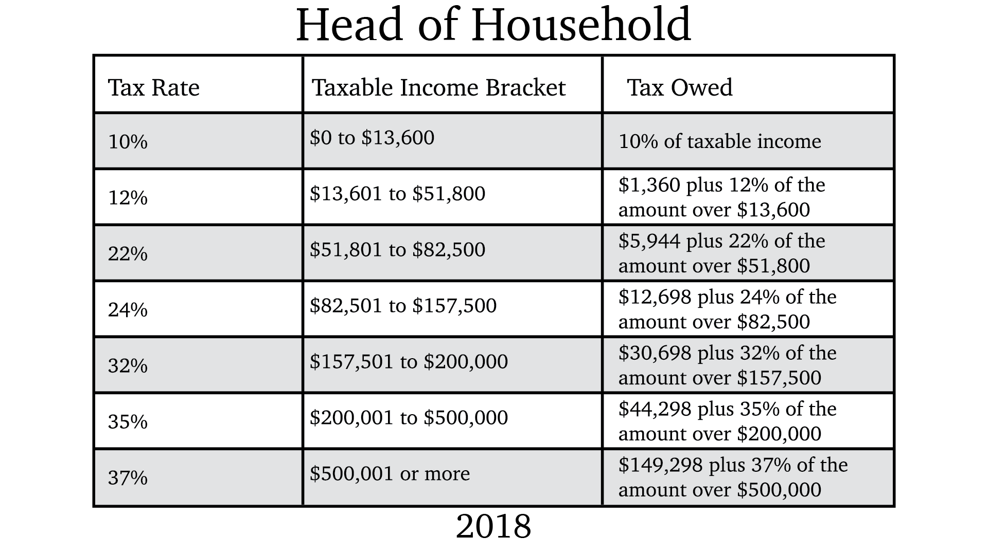 2018 Tax Brackets - Plan Wisely