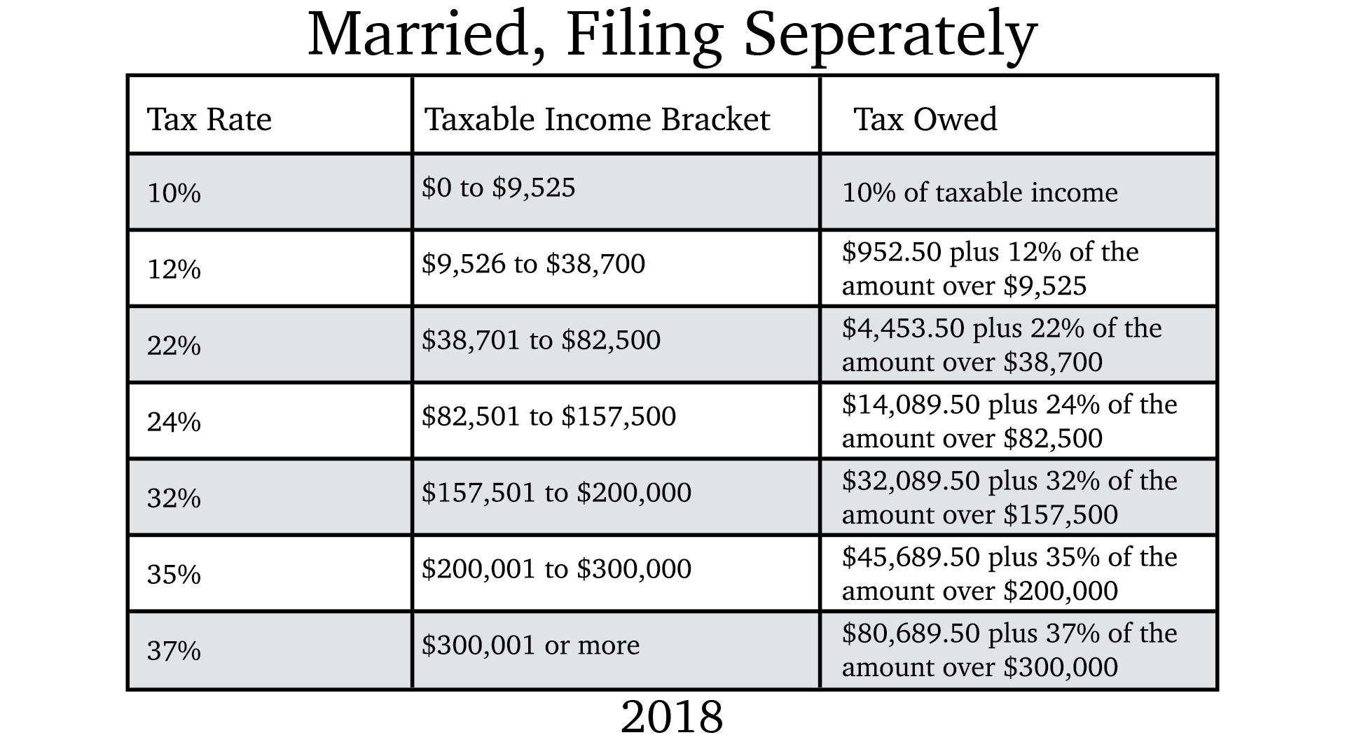 2018 Tax Brackets - Plan Wisely