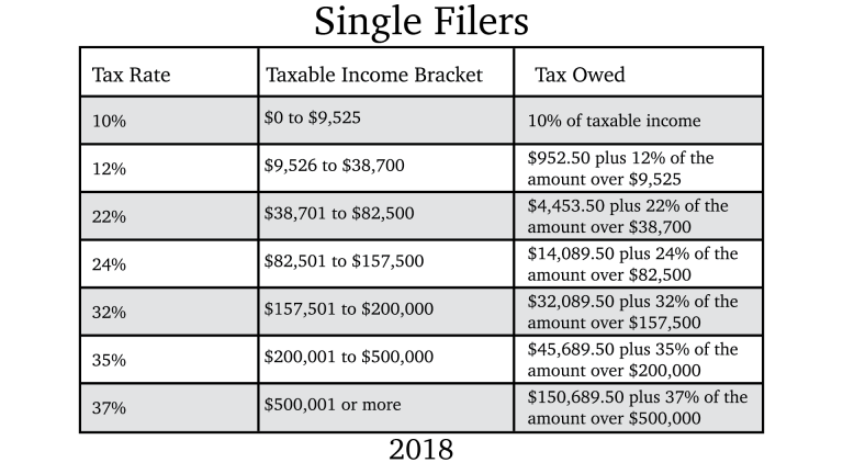 us federal tax brackets for 2019