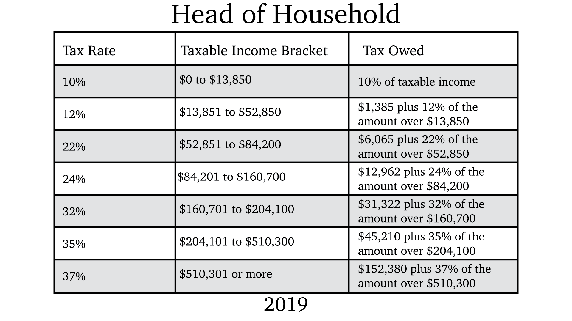 2019 Tax Brackets Plan Wisely 4540